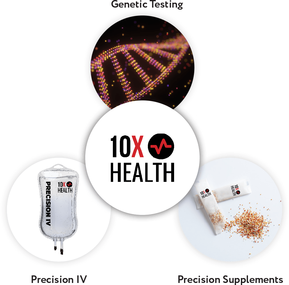 10X Health System: Genetic Testing, Precision Supplements, Precision IV 10X Health System: Genetic Testing, Precision Supplements, Precision IV